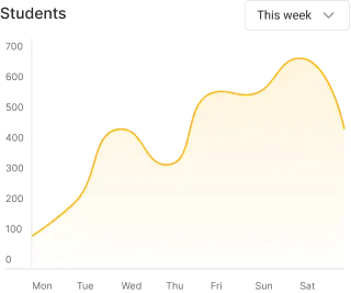 h7 chart line